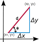 slope of a line